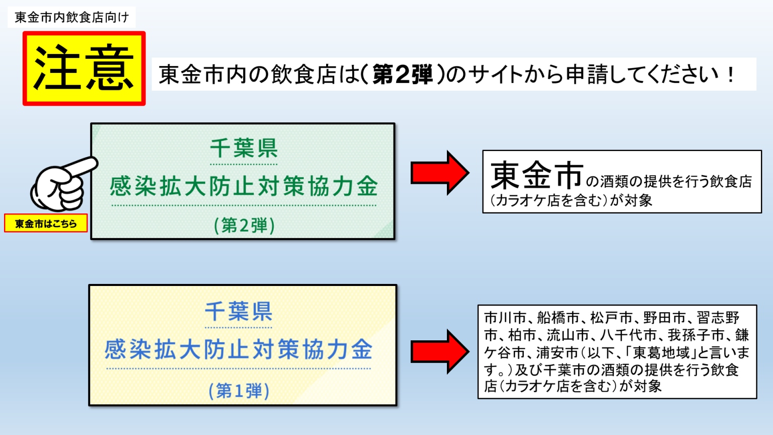 2021.02.01 【重要】千葉県感染拡大防止対策協力金（第2弾）特設 ...